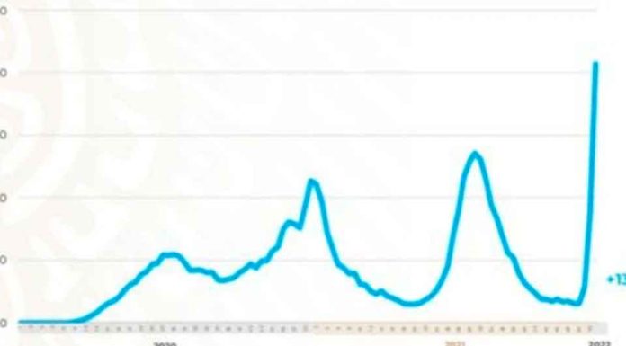 Cuarta ola COVID en México ya supera (por mucho) a las 3 anteriores Cuarta ola COVID en México ya supera (por mucho) a las 3 anteriores