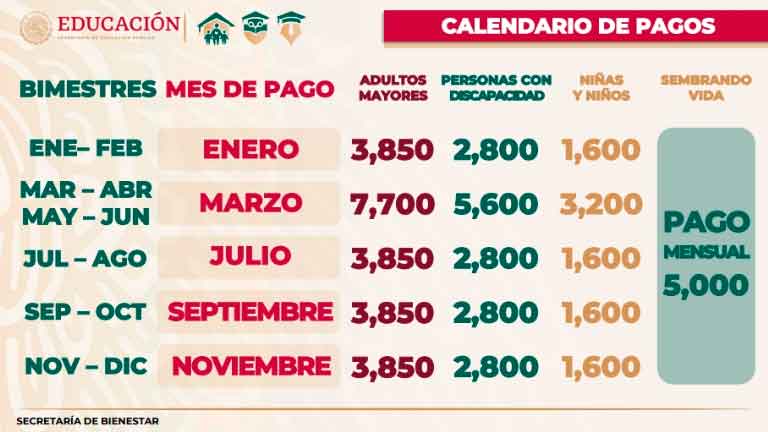 Pensión Bienestar: ¿Cuánto y cuando recibirán los adultos mayores sus pagos en 2022?