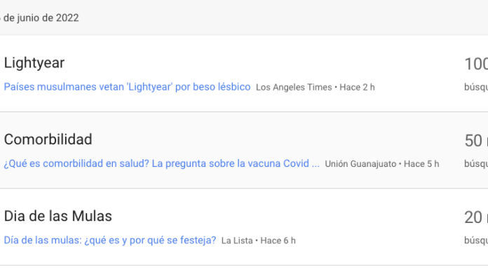 ¿Postración? ¿Comorbilidad? Hoy lideran estas palabras las búsquedas aquí te decimos ¿qué son?