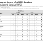 Captura de pantalla 2022-08-01 a la(s) 19.57.22