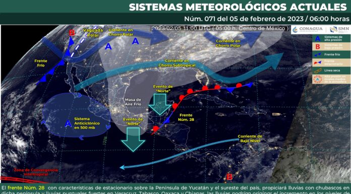 Por la mañana ambiente de frío a muy frío.Durante la tarde, ambiente templado a cálido