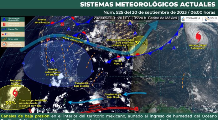 Durante la tarde, ambiente templado a caluroso en la región, no se pronostican lluvias
