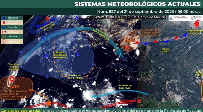 Durante la tarde, ambiente templado a caluroso en la región y sin lluvia
