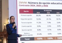 Critica Claudia Sheinbaum cómo se ha dirigido a la UNAM