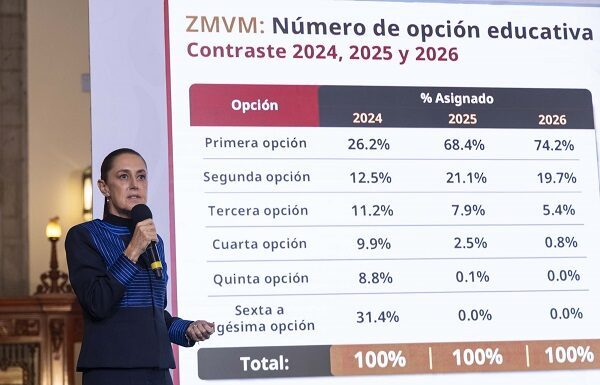 Critica Claudia Sheinbaum cómo se ha dirigido a la UNAM