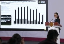 México va bien en economía: Claudia Sheinbaum